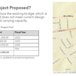 CSX Bridge Replacement HWY 85 Woodbury